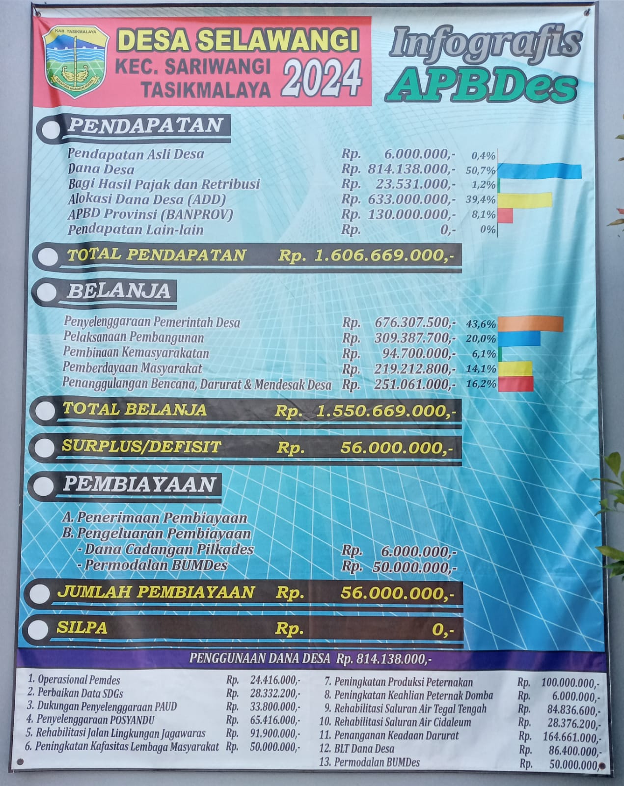banner apbdes2024 - Desa Selawangi